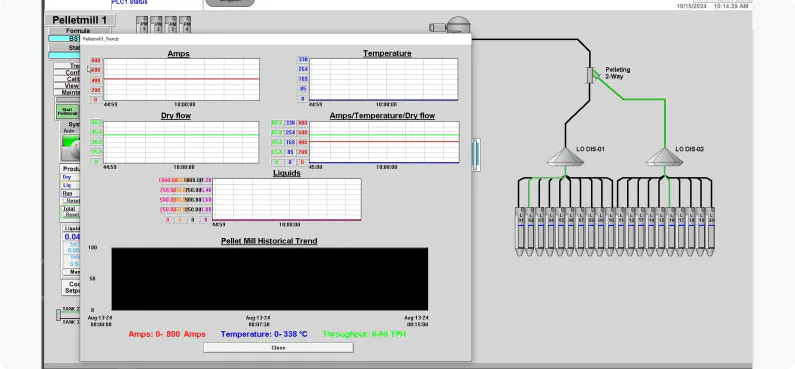 Batching Additional Chart